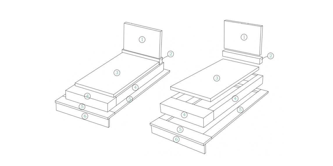 Les différentes parties d’un monument funéraire