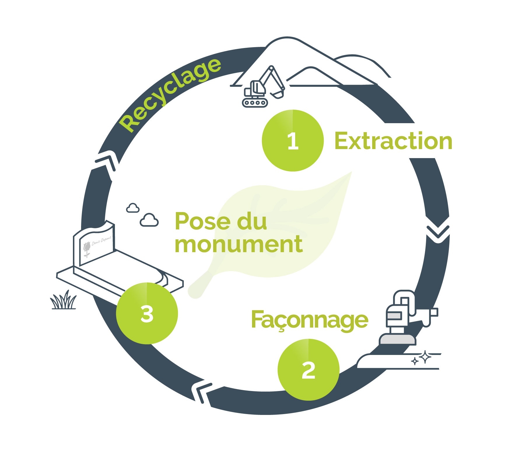 04-infographie-cycle-granit-monument-funeraire